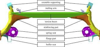 failure mode ysis of torsion beam