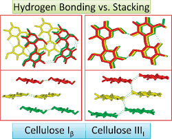 Stacking Interactions In Cellulose
