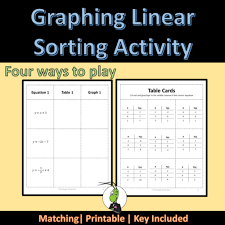 Graphing Linear Equations Sorting