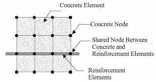 reinforcement in reinforced concrete