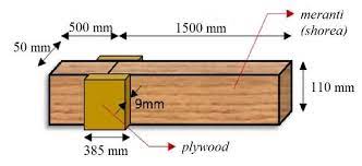 connection of solid wood beam using