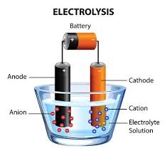 Electrolysis Ilrations Stock