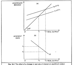 Is Curve Subject Matter Shifting