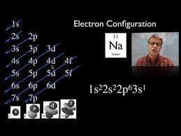 Electron Configuration Chemistry