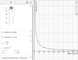 Robo Mentum Mass Velocity And
