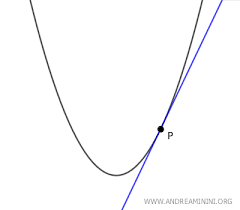 Tangent Lines To A Parabola Andrea Minini