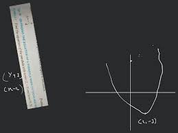 On Finding The Equation Of A Parabola