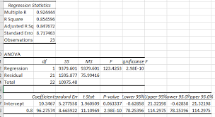 Linear Regression Ysis In Ms Excel