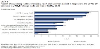 Covid 19 On Canadian Nursing Homes