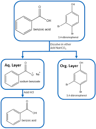 Draw A Flowchart Similar To The One