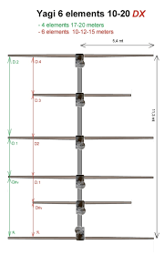 yagi 6 6 20 ultrabeam antenna ultra