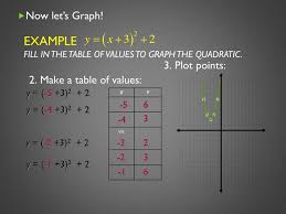 Graphing Quadratic Functions Vertex