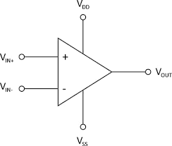 Tried And True Operational Amplifiers
