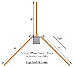 4 wave ground plane antenna calculator
