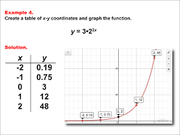 Math Example Exponential Concepts