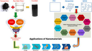 nanotechnology integrated phase change