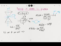 Density Of States In Graphene