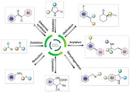 Co2 Promoted Reactions An Emerging