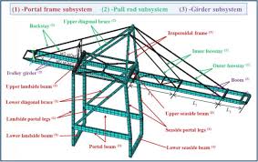 container crane structures