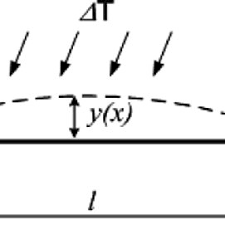 ytical calculation of beam supports