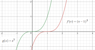 Tangent Line Of F X X 1 3 At X
