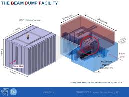 beam dump facility project