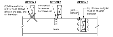 joist to beam connections upcodes