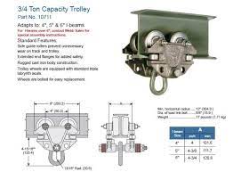beam trolley 3 4 ton heavy duty cast
