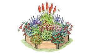 Garden Design Planting Plan For