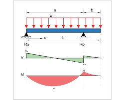 11 beam deflection formula tables