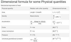 Units And Measurements Class 11 Notes