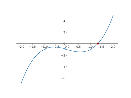 Cs 357 Solving Nar Equations