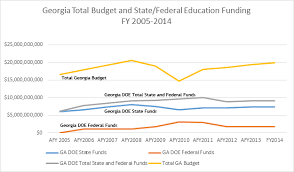 Georgiatotalbudget Png