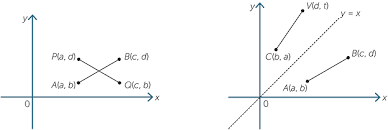 Introduction To Coordinate Geometry