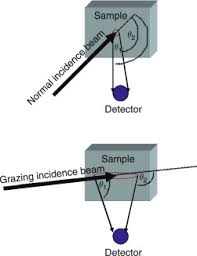 beam detector an overview