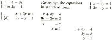 Solutions By Graphing Substitution