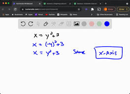 Graph Of The Equation Is Symmetric