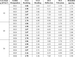 maximum beam spacing m for the