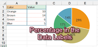 Percentage Data Label In Your Excel Chart