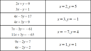 Simultaneous Equations Tarsia Puzzle