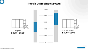 Drywall Cost Estimator Drywall Cost