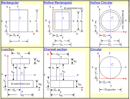 moment of inertia civil engineer