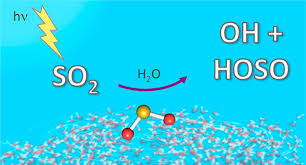 Photochemistry Of So2 At The Air Water