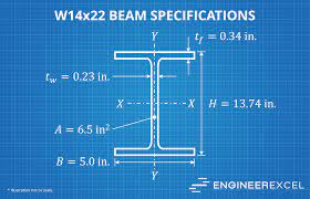 w14x22 beam specifications engineerexcel