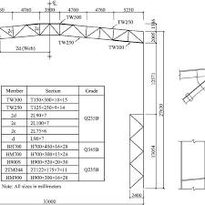 dimensions of truss roof and typical