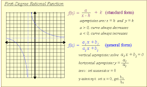 Rational Function
