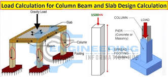 column beam and slab design calculation