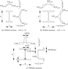 design of steel i section beam columns