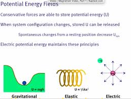 Electrostatics And Magnetism Mcat