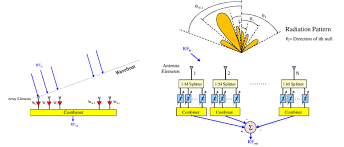phased array antenna architecture